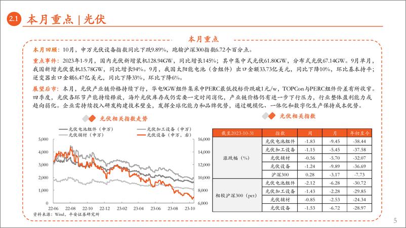 《月酝知风之新能源产业行业：光伏产业链价格持续下行，海风需求端拐点显现-20231031-平安证券-26页》 - 第6页预览图