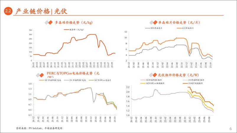 《月酝知风之新能源产业行业：光伏产业链价格持续下行，海风需求端拐点显现-20231031-平安证券-26页》 - 第7页预览图