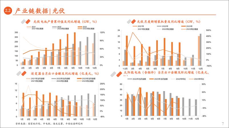 《月酝知风之新能源产业行业：光伏产业链价格持续下行，海风需求端拐点显现-20231031-平安证券-26页》 - 第8页预览图