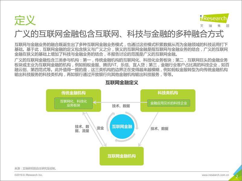 《艾瑞-2019年-寥落寒山对虚牖——中国互联网金融行业监测报告-2019.6-40页》 - 第3页预览图