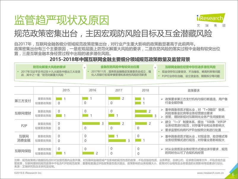 《艾瑞-2019年-寥落寒山对虚牖——中国互联网金融行业监测报告-2019.6-40页》 - 第7页预览图