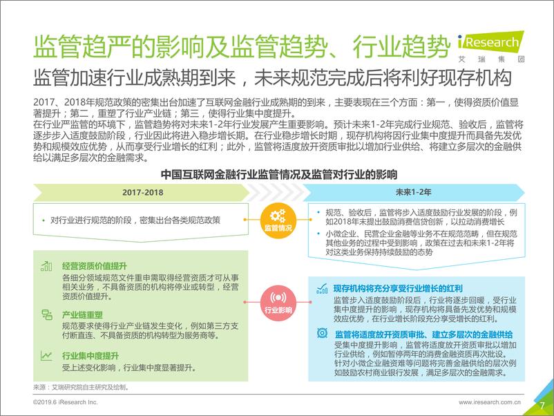 《艾瑞-2019年-寥落寒山对虚牖——中国互联网金融行业监测报告-2019.6-40页》 - 第8页预览图