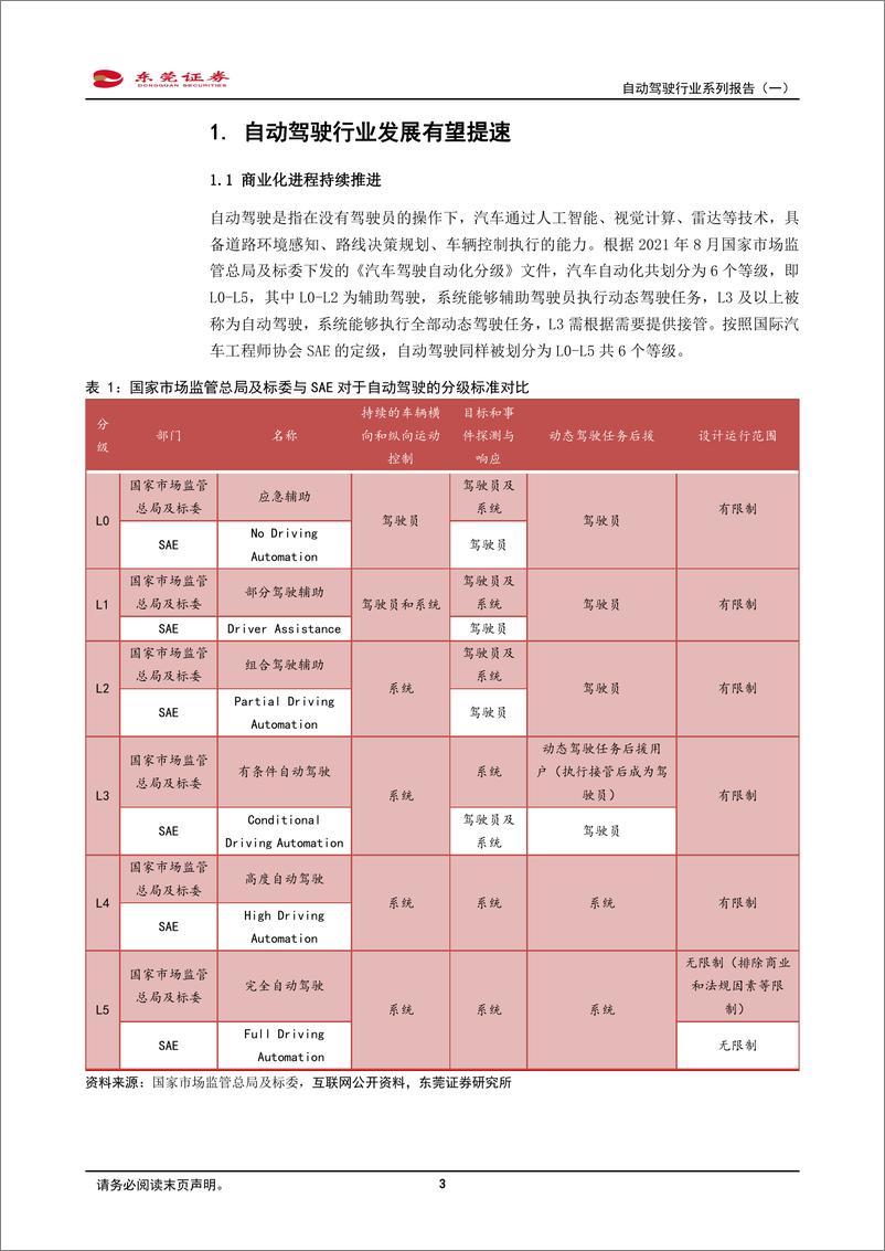 《自动驾驶行业系列报告（一）：自动驾驶传感器需求有望不断扩大-20221019-东莞证券-17页》 - 第4页预览图