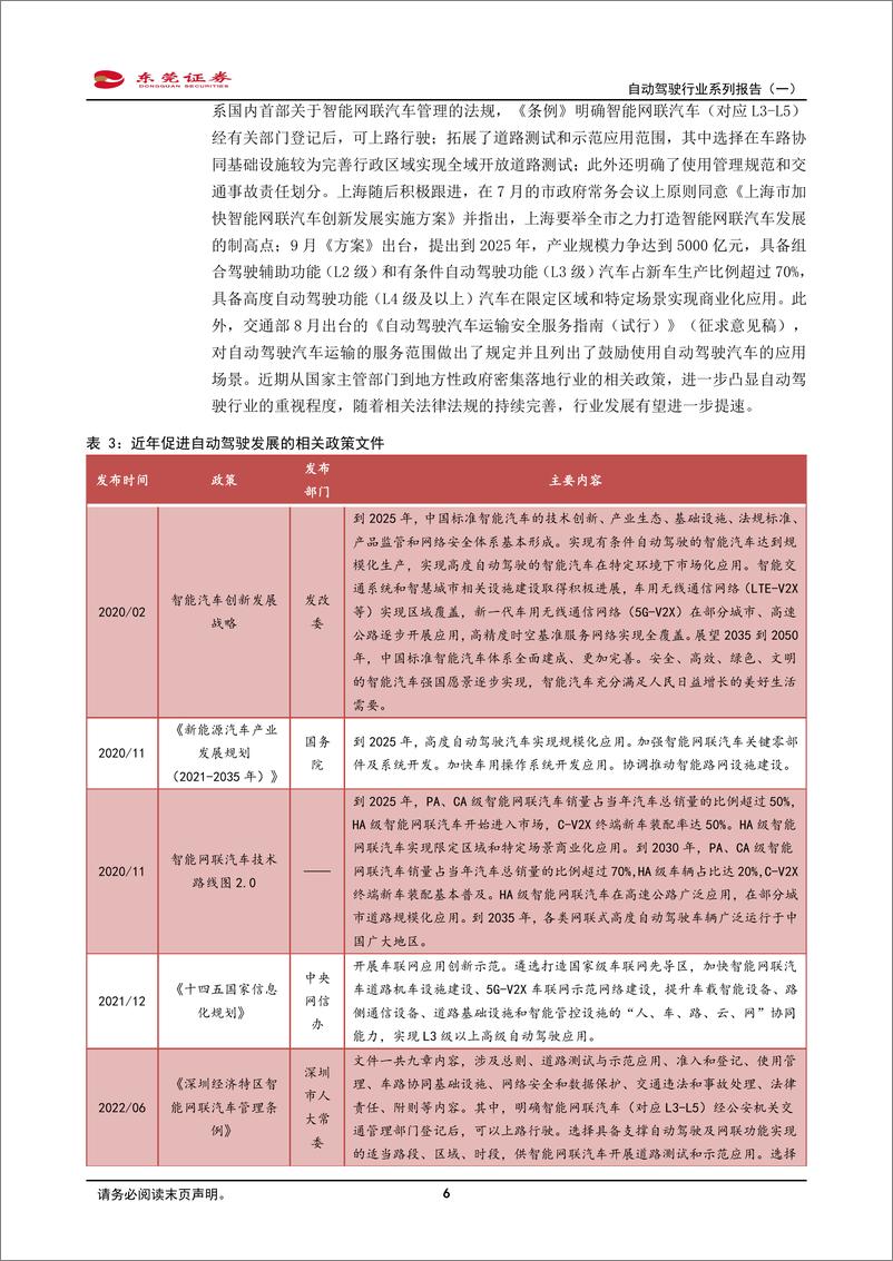 《自动驾驶行业系列报告（一）：自动驾驶传感器需求有望不断扩大-20221019-东莞证券-17页》 - 第7页预览图