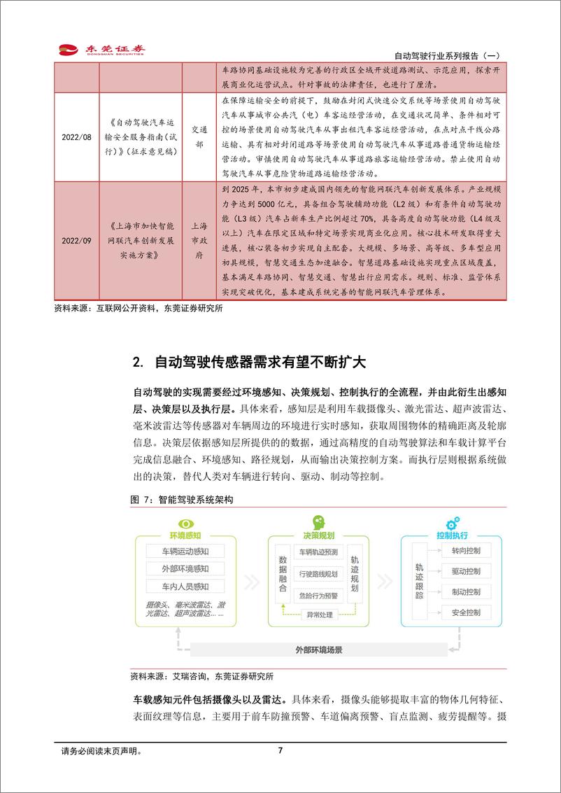 《自动驾驶行业系列报告（一）：自动驾驶传感器需求有望不断扩大-20221019-东莞证券-17页》 - 第8页预览图