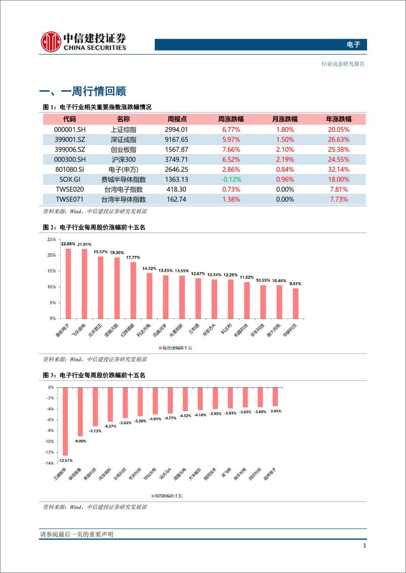 《电子行业：5G创新终端亮相MWC；超高清视频产业计划带动产业链机会-20190304-中信建投-21页》 - 第3页预览图