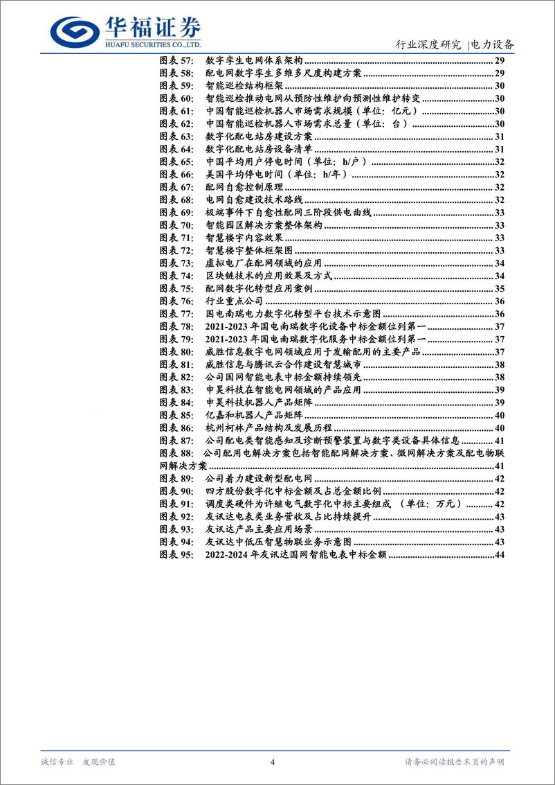 《电力设备行业数字配网：千亿空间的新型电网生态，向上确定性强的高景气赛道-240518-华福证券-46页》 - 第4页预览图