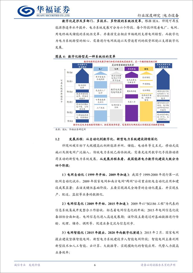 《电力设备行业数字配网：千亿空间的新型电网生态，向上确定性强的高景气赛道-240518-华福证券-46页》 - 第6页预览图