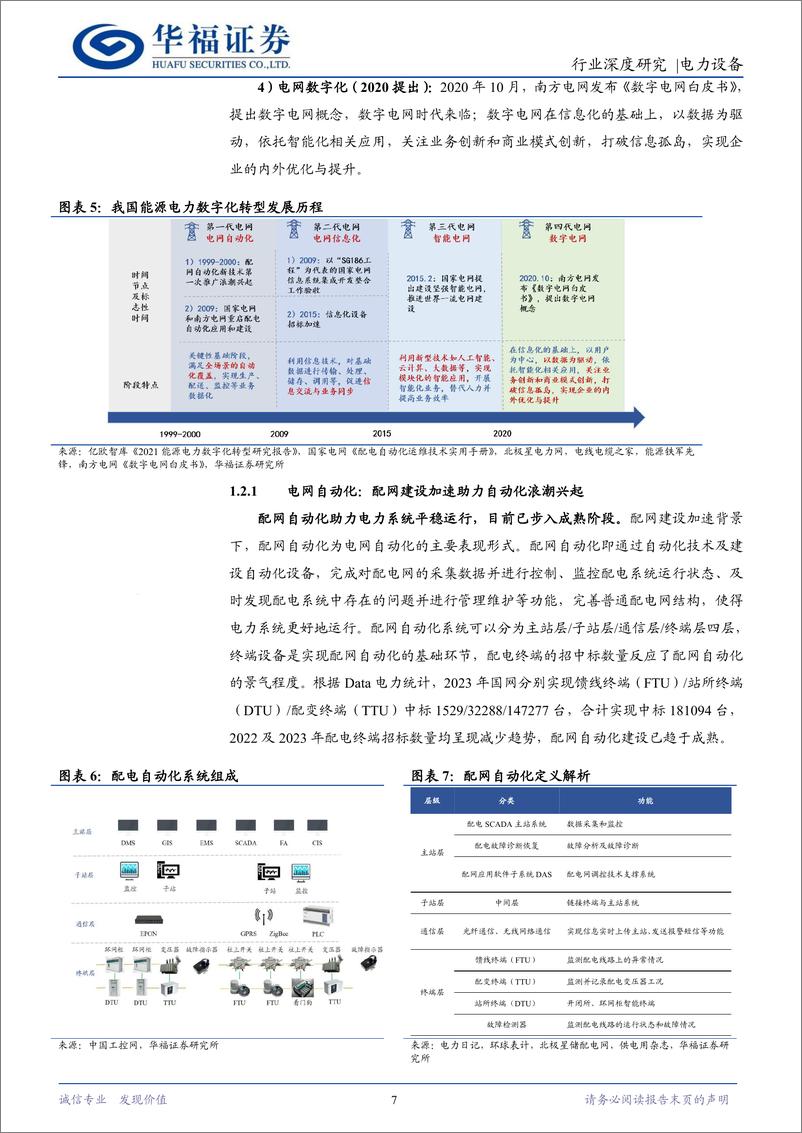 《电力设备行业数字配网：千亿空间的新型电网生态，向上确定性强的高景气赛道-240518-华福证券-46页》 - 第7页预览图