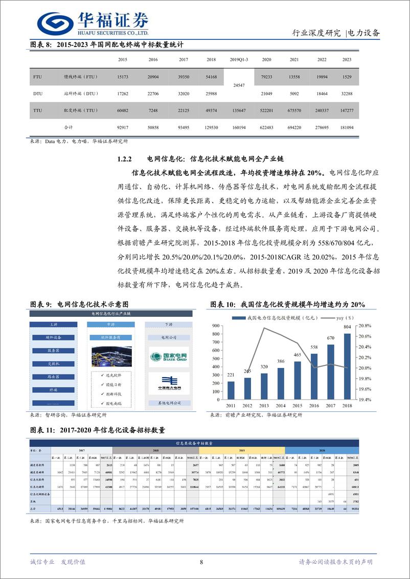 《电力设备行业数字配网：千亿空间的新型电网生态，向上确定性强的高景气赛道-240518-华福证券-46页》 - 第8页预览图