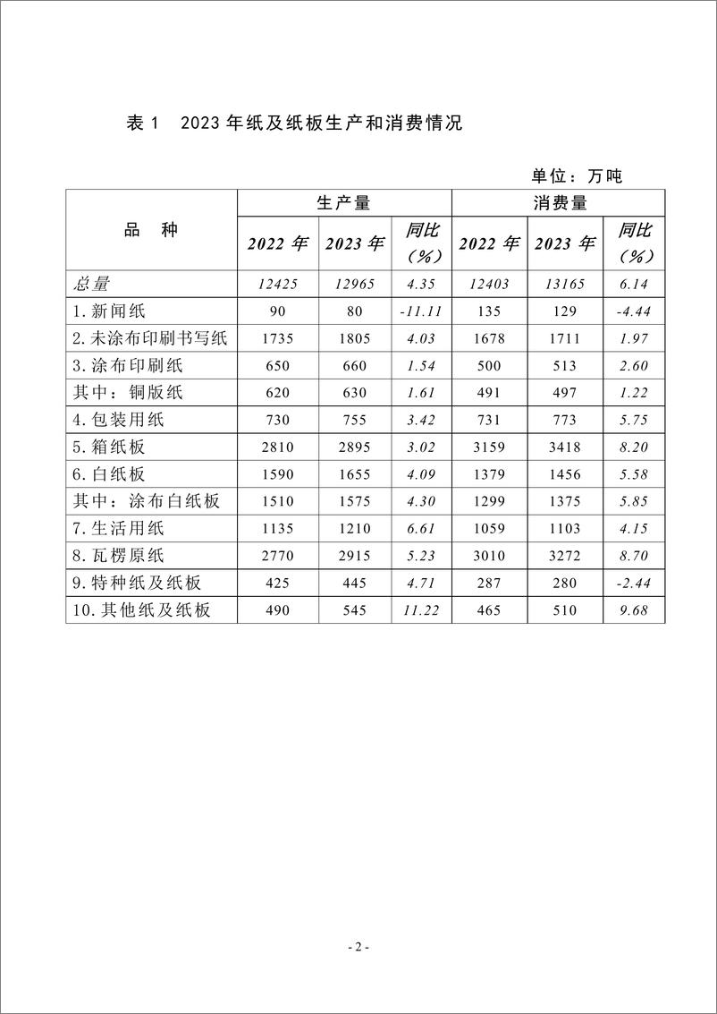 《中国造纸工业2023年度报告-中国造纸协会-2024.5-38页》 - 第4页预览图