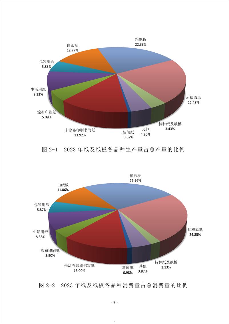 《中国造纸工业2023年度报告-中国造纸协会-2024.5-38页》 - 第5页预览图