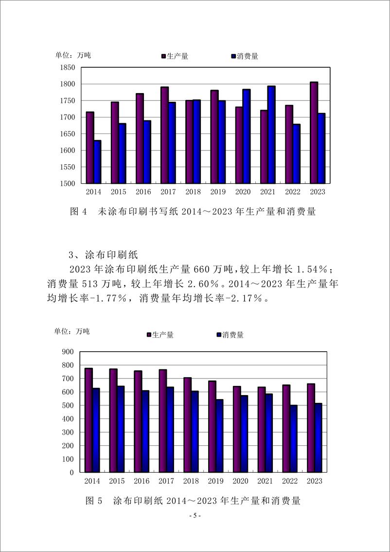 《中国造纸工业2023年度报告-中国造纸协会-2024.5-38页》 - 第7页预览图