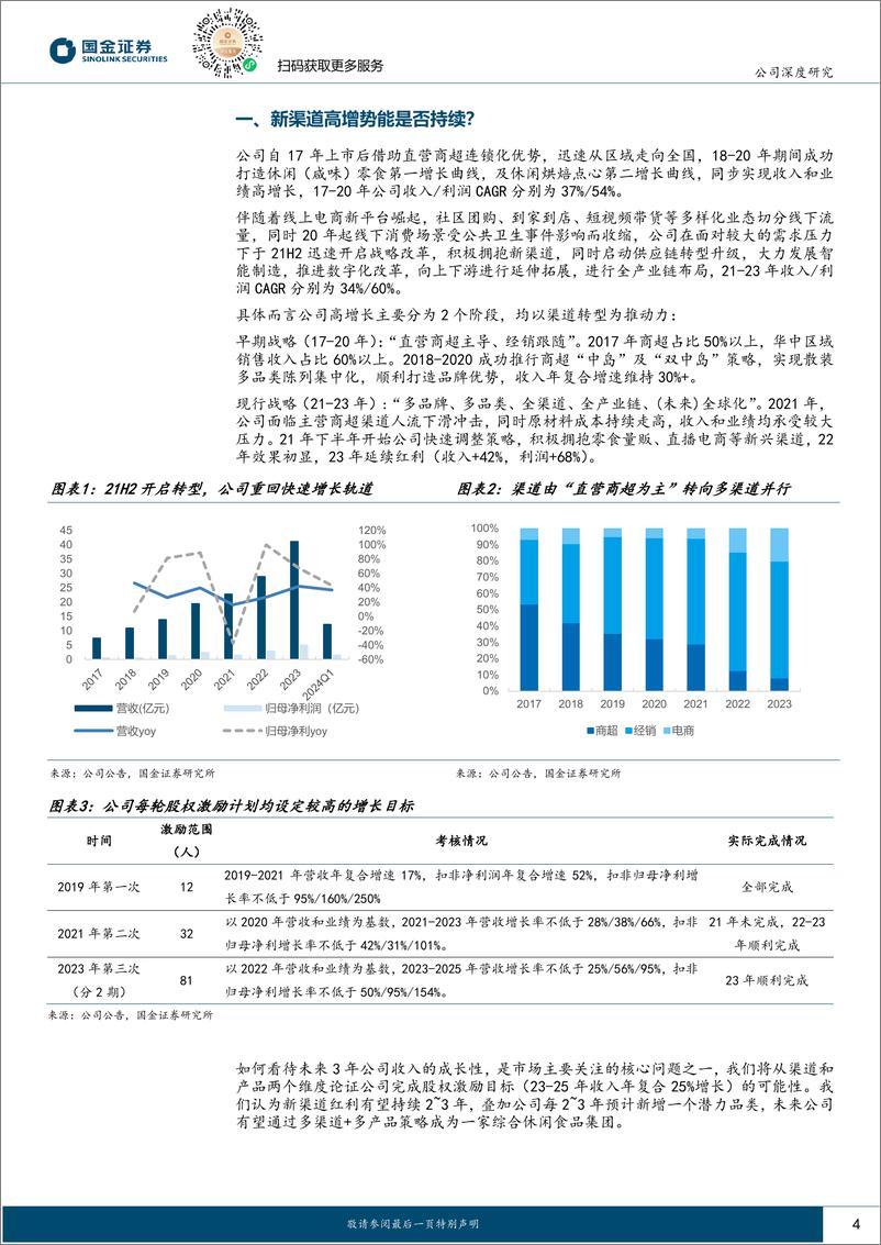 《盐津铺子(002847)市场关心“三问三答”-240703-国金证券-21页》 - 第4页预览图