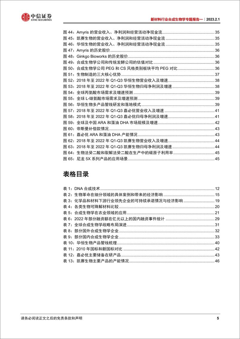 《新材料行业合成生物学专题报告一：拥抱合成生物学产业化加速阶段的成长高确定性-20230201-中信证券-49页》 - 第6页预览图