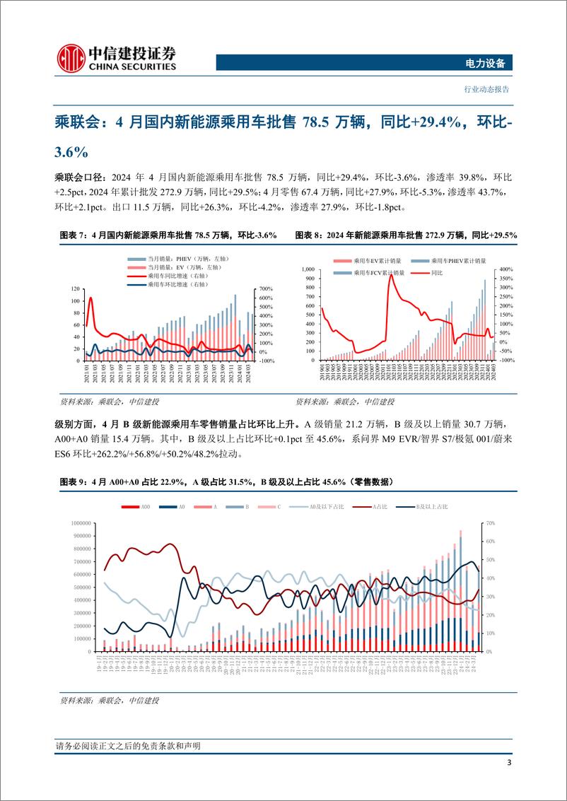 《电力设备行业国内电车跟踪：4月季度初销量回调，渗透率继续创新高-240531-中信建投-14页》 - 第5页预览图