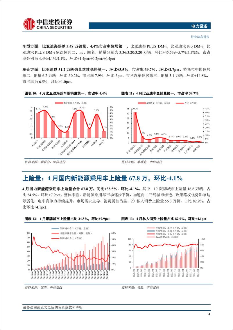 《电力设备行业国内电车跟踪：4月季度初销量回调，渗透率继续创新高-240531-中信建投-14页》 - 第6页预览图