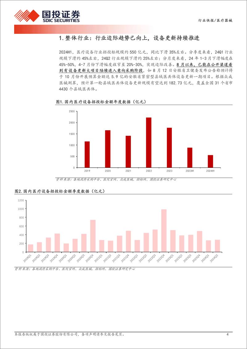 《医疗器械行业医药产业链数据库之：医疗设备全国招投标，7月整体延续Q2景气度回升趋势，设备更新持续推进-240820-国投证券-13页》 - 第4页预览图