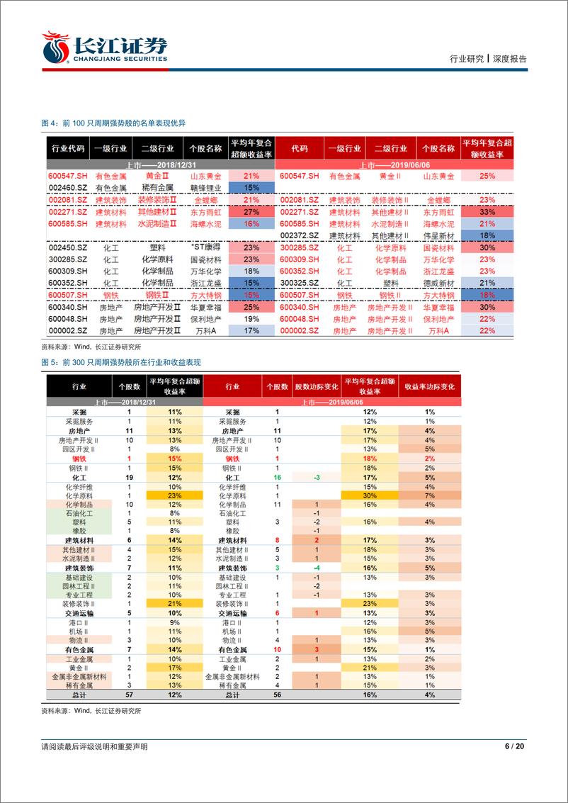 《钢铁行业2019年中期策略报告：万法归宗-20190624-长江证券-20页》 - 第7页预览图