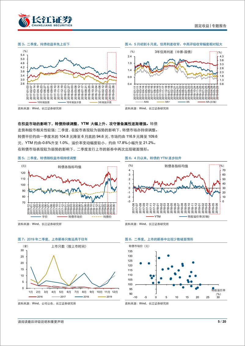 《“观经论债”系列之基金持仓分析二：二季度，基金债券持仓全梳理-20190725-长江证券-20页》 - 第6页预览图