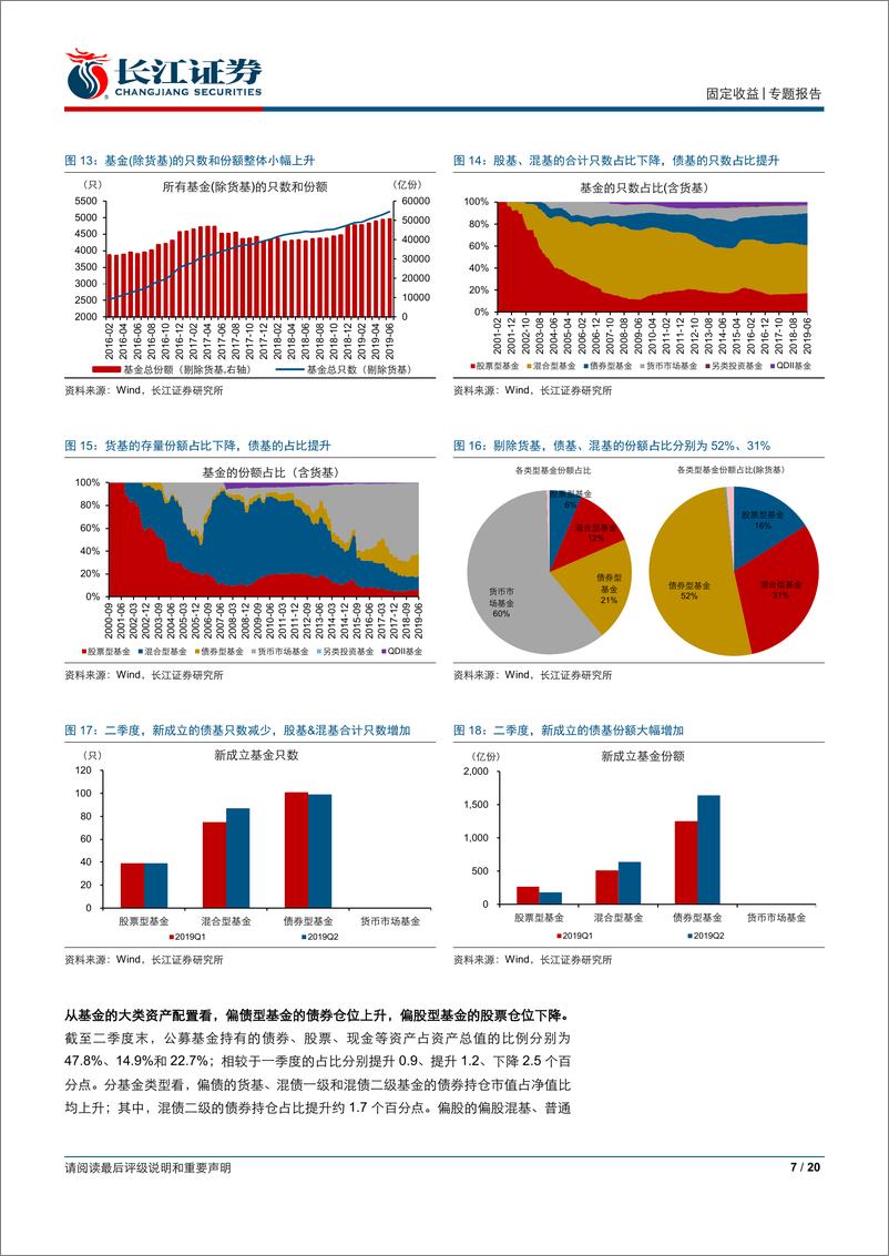 《“观经论债”系列之基金持仓分析二：二季度，基金债券持仓全梳理-20190725-长江证券-20页》 - 第8页预览图