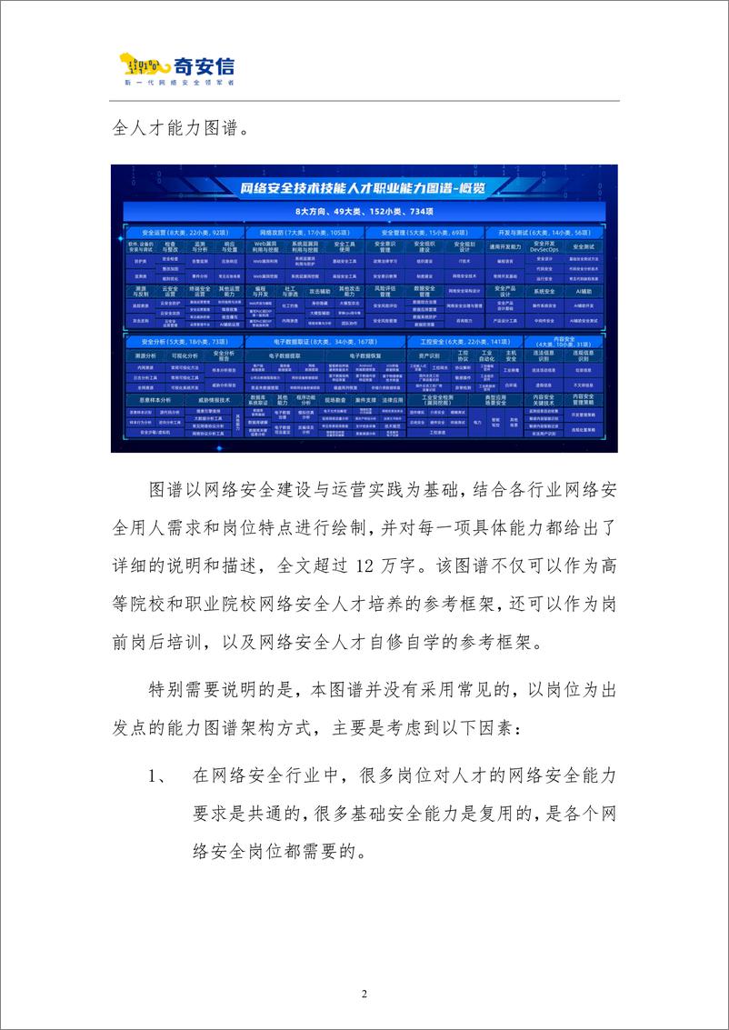 《2024网络安全技术技能人才职业能力图谱-2024.11-302页》 - 第7页预览图