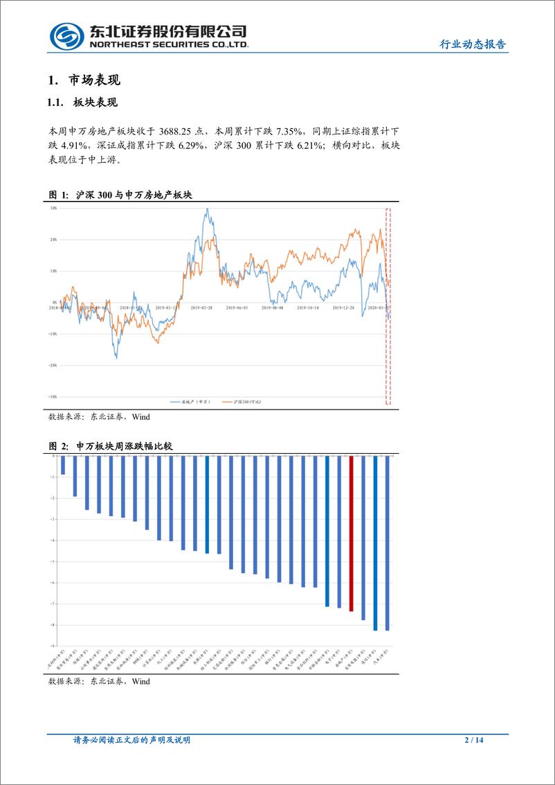 《房地产行业：国家统计局发布1~2月行业数据，行业指标大幅回落-20200323-东北证券-14页》 - 第3页预览图