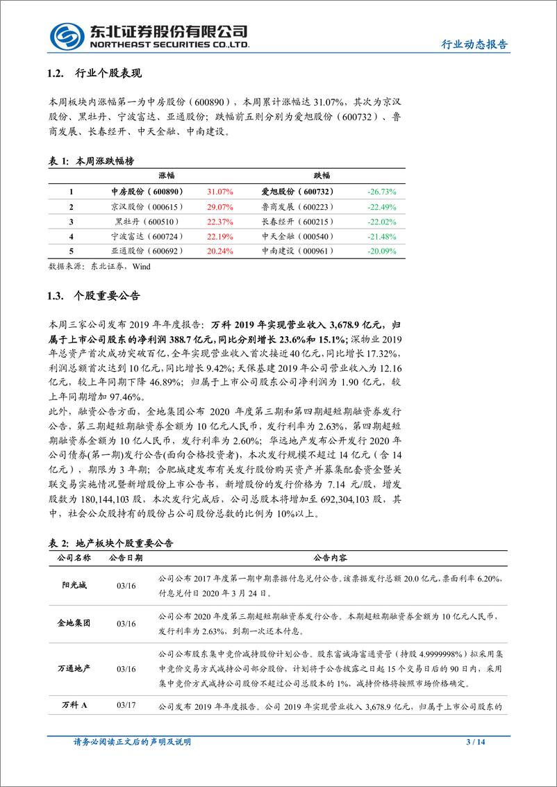 《房地产行业：国家统计局发布1~2月行业数据，行业指标大幅回落-20200323-东北证券-14页》 - 第4页预览图