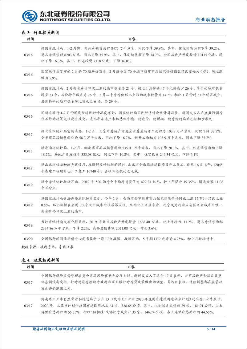 《房地产行业：国家统计局发布1~2月行业数据，行业指标大幅回落-20200323-东北证券-14页》 - 第6页预览图