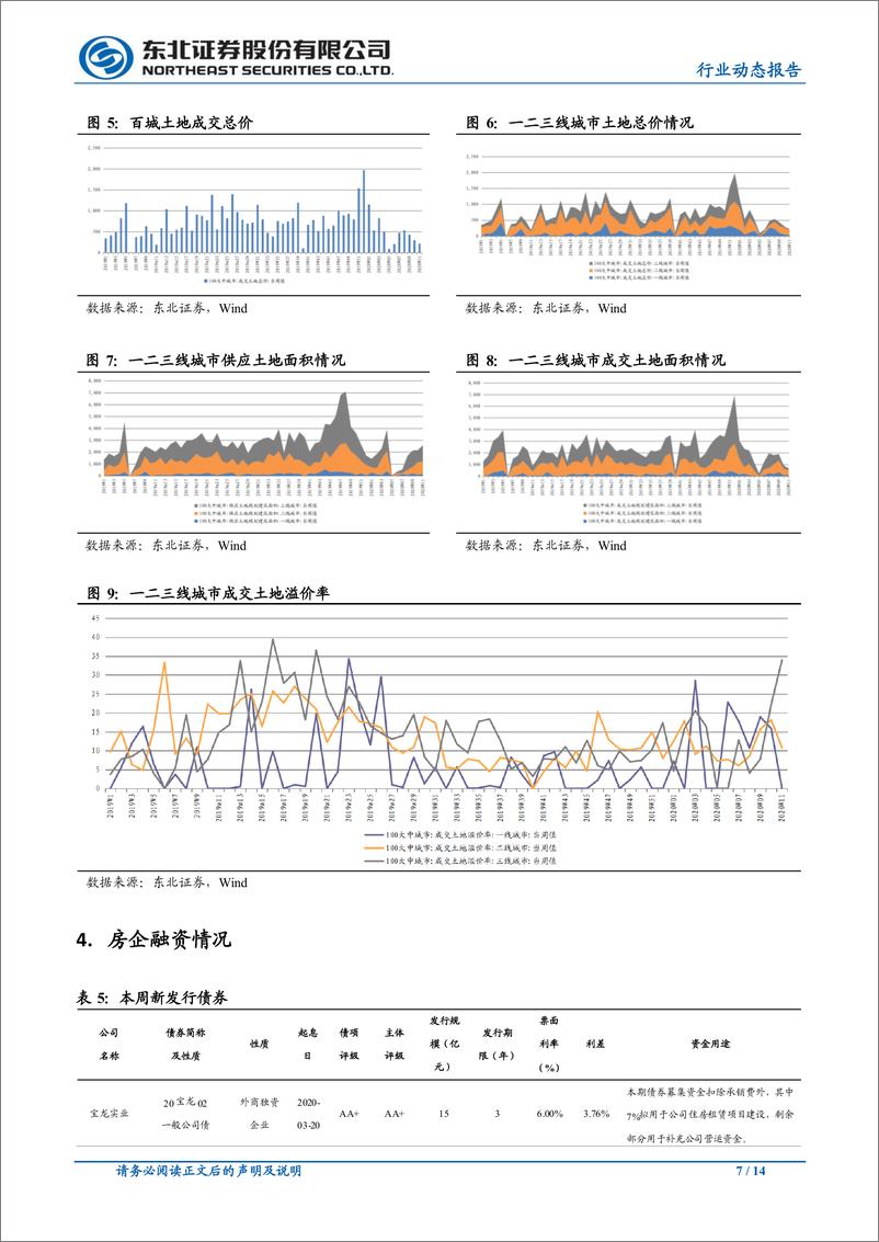 《房地产行业：国家统计局发布1~2月行业数据，行业指标大幅回落-20200323-东北证券-14页》 - 第8页预览图