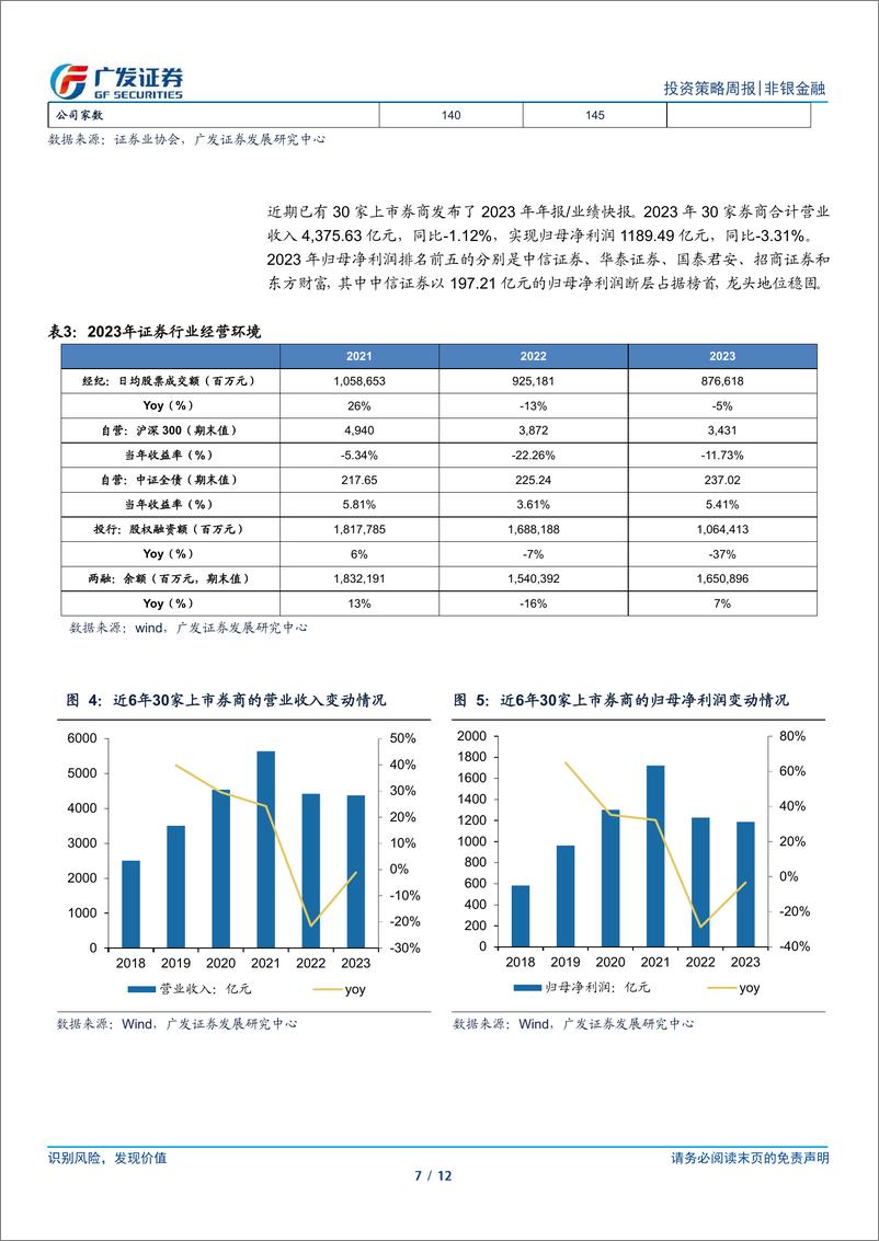 《非银金融行业：行业整体业绩筑底，关注个股分化机遇-240331-广发证券-12页》 - 第7页预览图