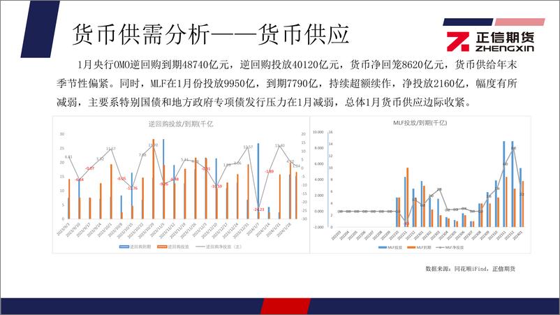《大类资产每月观察-20240202-正信期货-28页》 - 第8页预览图