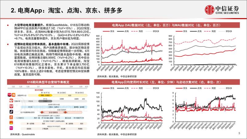《互联网行业App运营数据跟踪季报（2Q22）：总体流量平稳，关注宏观经济恢复-20220722-中信证券-16页》 - 第6页预览图