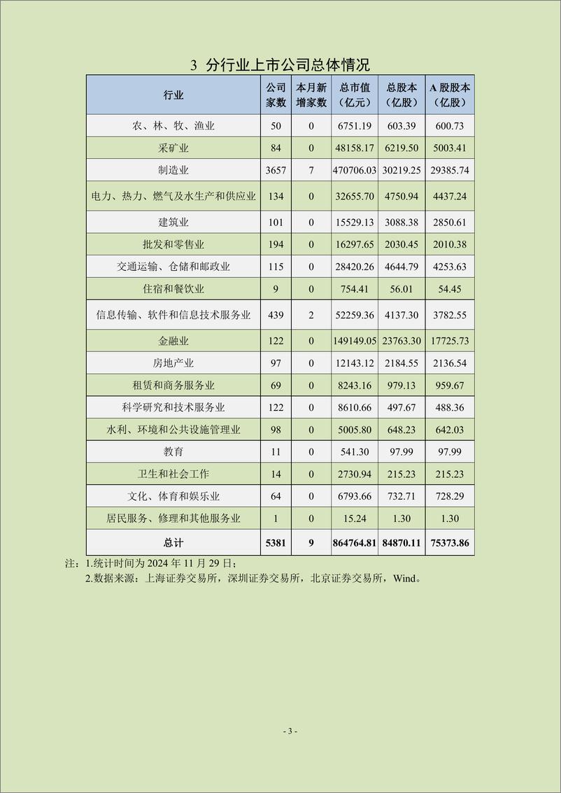 《中上协统计月报2024年11月-24页》 - 第4页预览图