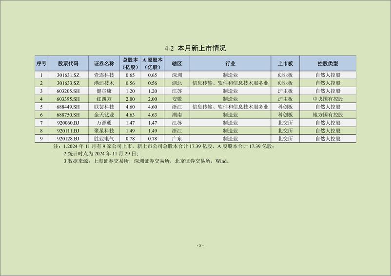 《中上协统计月报2024年11月-24页》 - 第6页预览图