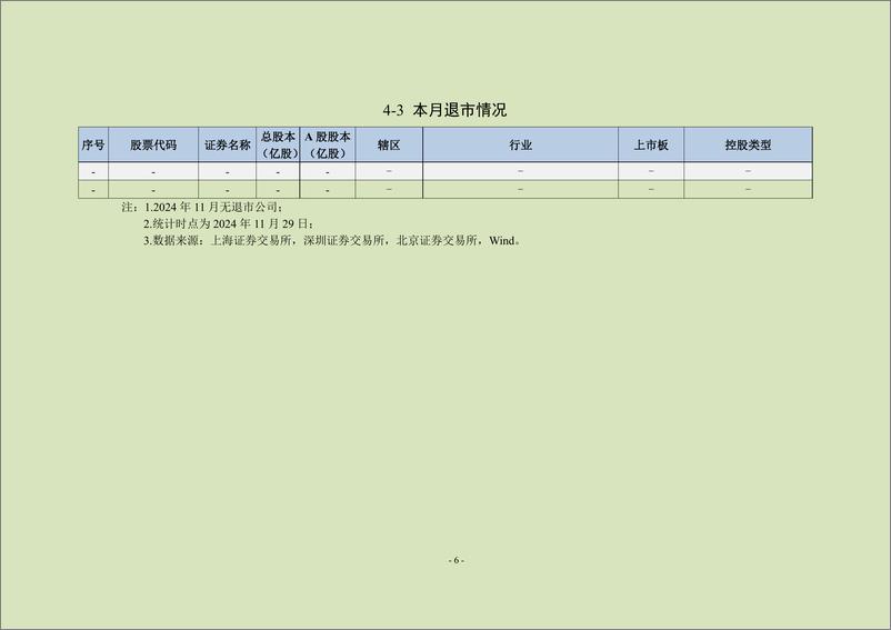 《中上协统计月报2024年11月-24页》 - 第7页预览图