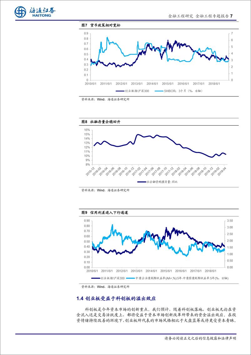 《金融工程专题报告：创蓝筹指数及华夏创蓝筹ETF产品投资价值分析-20190522-海通证券-22页》 - 第8页预览图