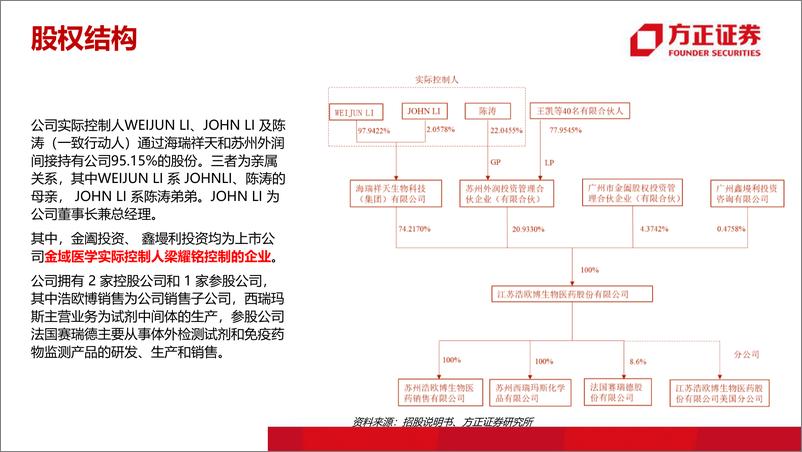 《医药生物行业浩欧博：产品种类丰富，“过敏+自免”细分技术领先-20190607-方正证券-35页》 - 第7页预览图