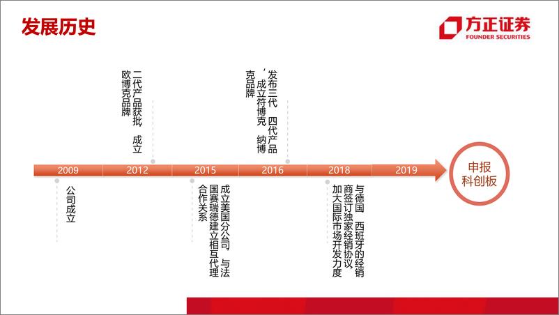 《医药生物行业浩欧博：产品种类丰富，“过敏+自免”细分技术领先-20190607-方正证券-35页》 - 第8页预览图