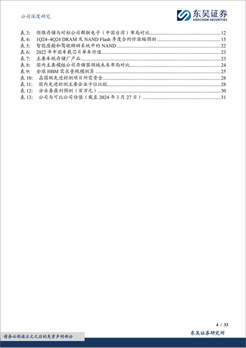 《佰维存储-688525.SH-研发封测一体化布局，存储先锋加速成长-20240328-东吴证券-33页》 - 第4页预览图