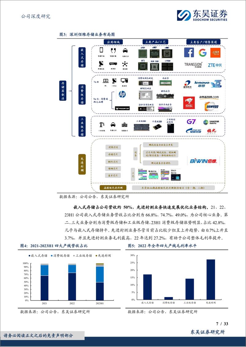 《佰维存储-688525.SH-研发封测一体化布局，存储先锋加速成长-20240328-东吴证券-33页》 - 第7页预览图