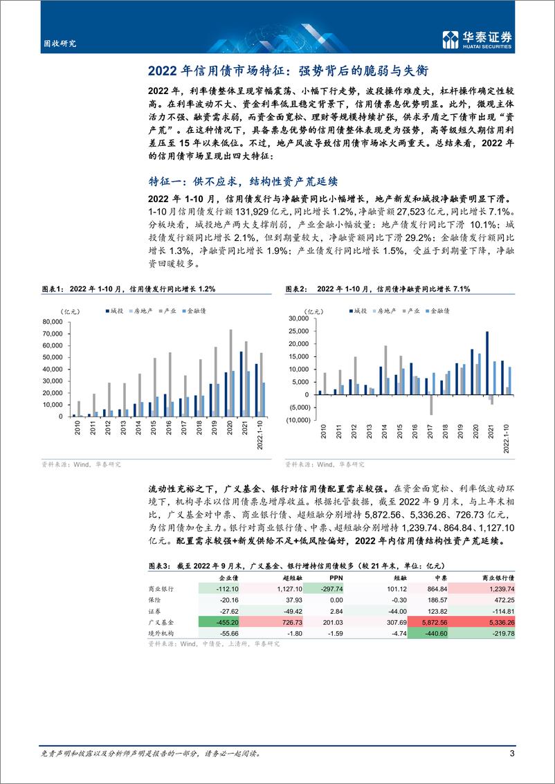 《固收年度策略：2023年信用债展望，避旧险，谋新局-20221108-华泰证券-41页》 - 第4页预览图