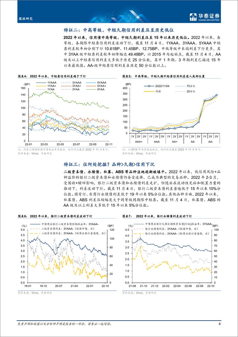 《固收年度策略：2023年信用债展望，避旧险，谋新局-20221108-华泰证券-41页》 - 第5页预览图