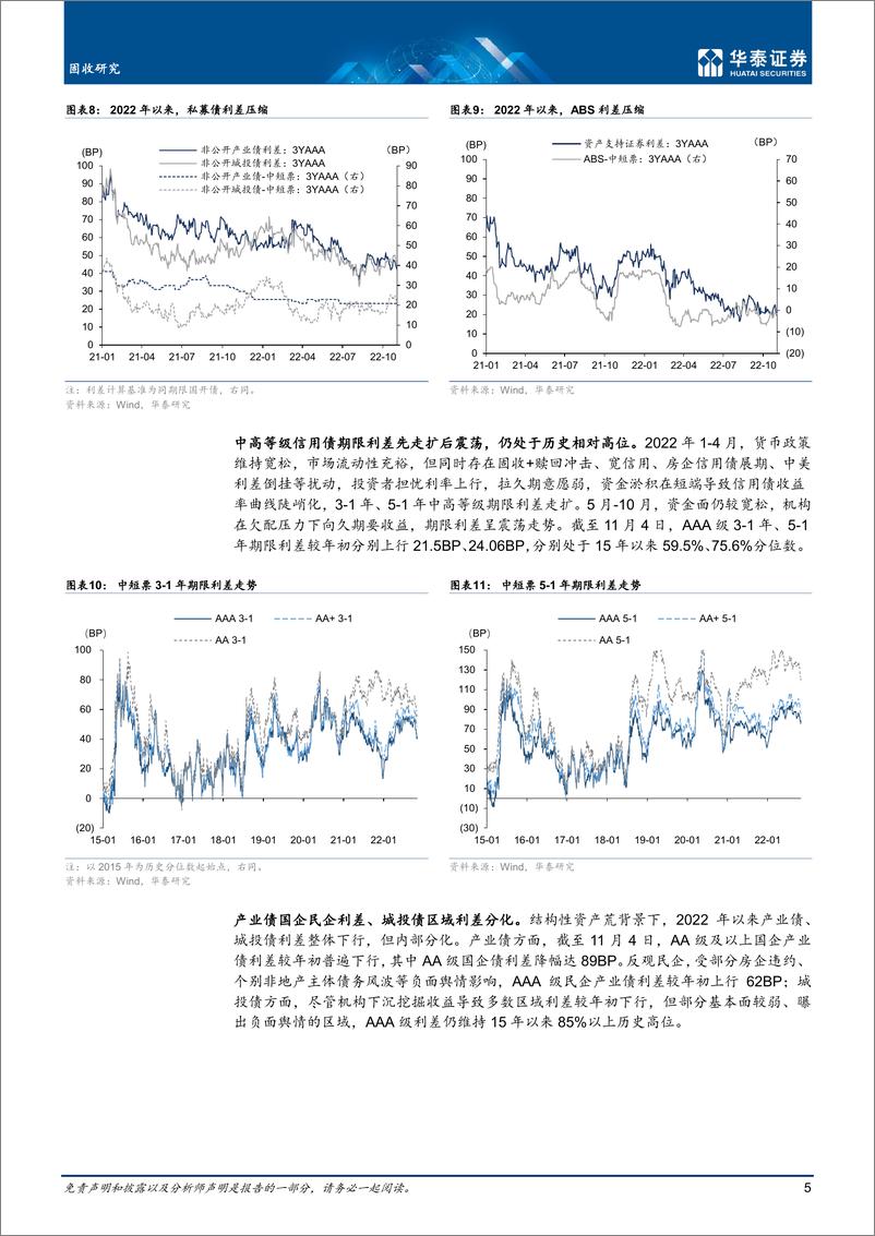 《固收年度策略：2023年信用债展望，避旧险，谋新局-20221108-华泰证券-41页》 - 第6页预览图