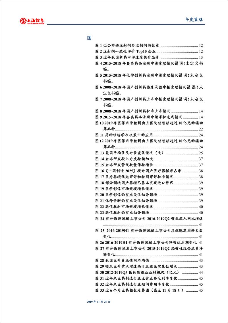 《2020年医药行业年度投资策略：产业发展螺旋式，投资抱紧确定性-20191125-上海证券-54页》 - 第6页预览图