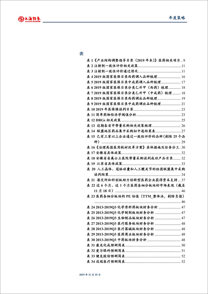 《2020年医药行业年度投资策略：产业发展螺旋式，投资抱紧确定性-20191125-上海证券-54页》 - 第8页预览图