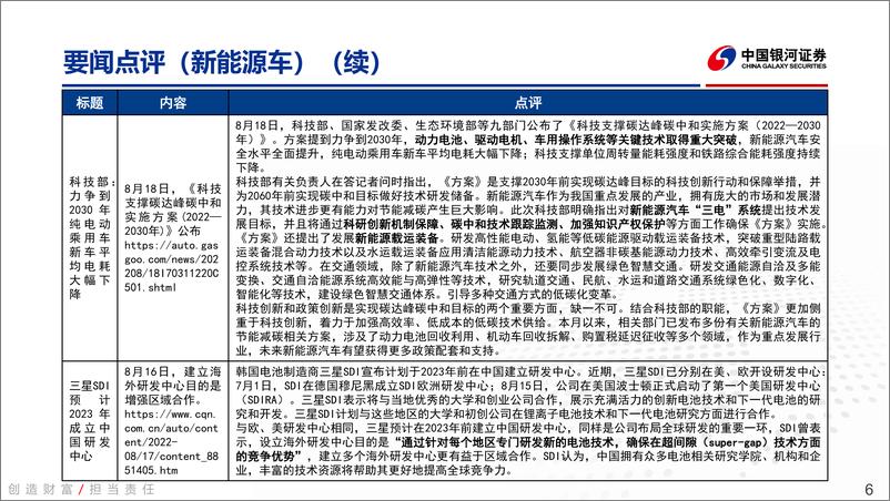 《电力设备新能源行业周报：通威强势进军组件环节，彰显上下游一体化优势》 - 第6页预览图