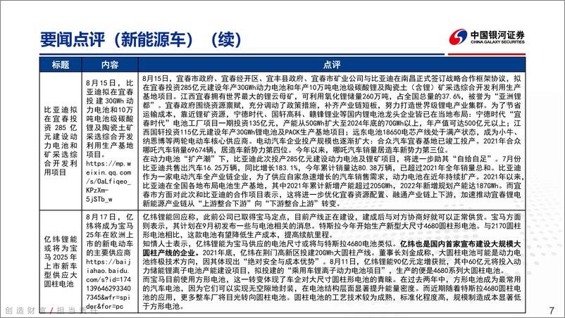 《电力设备新能源行业周报：通威强势进军组件环节，彰显上下游一体化优势》 - 第7页预览图