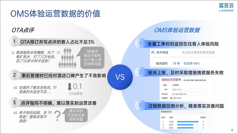 《2022年度酒店体验运营大数据分析报告-2023.06-27页》 - 第5页预览图