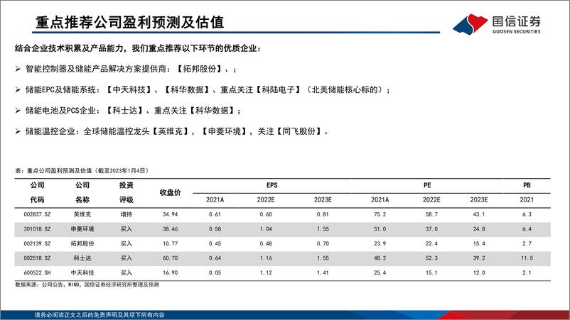 《通信行业·数字能源专题（三）：ICT赋能新能源，把握“通信+储能”黄金增长曲线-20230106-国信证券-93页》 - 第5页预览图